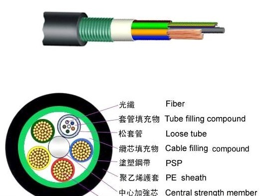 GYTS(A)24B1+4×1.5光電復(fù)合纜 電力與通信的集成傳輸解決方案